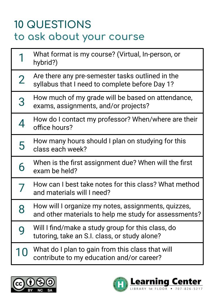 10 Questions To Ask About Your Class