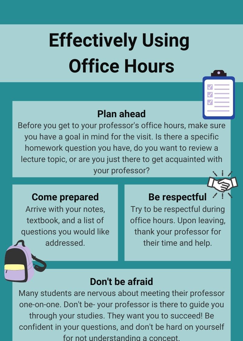 Effective use of Office Hours